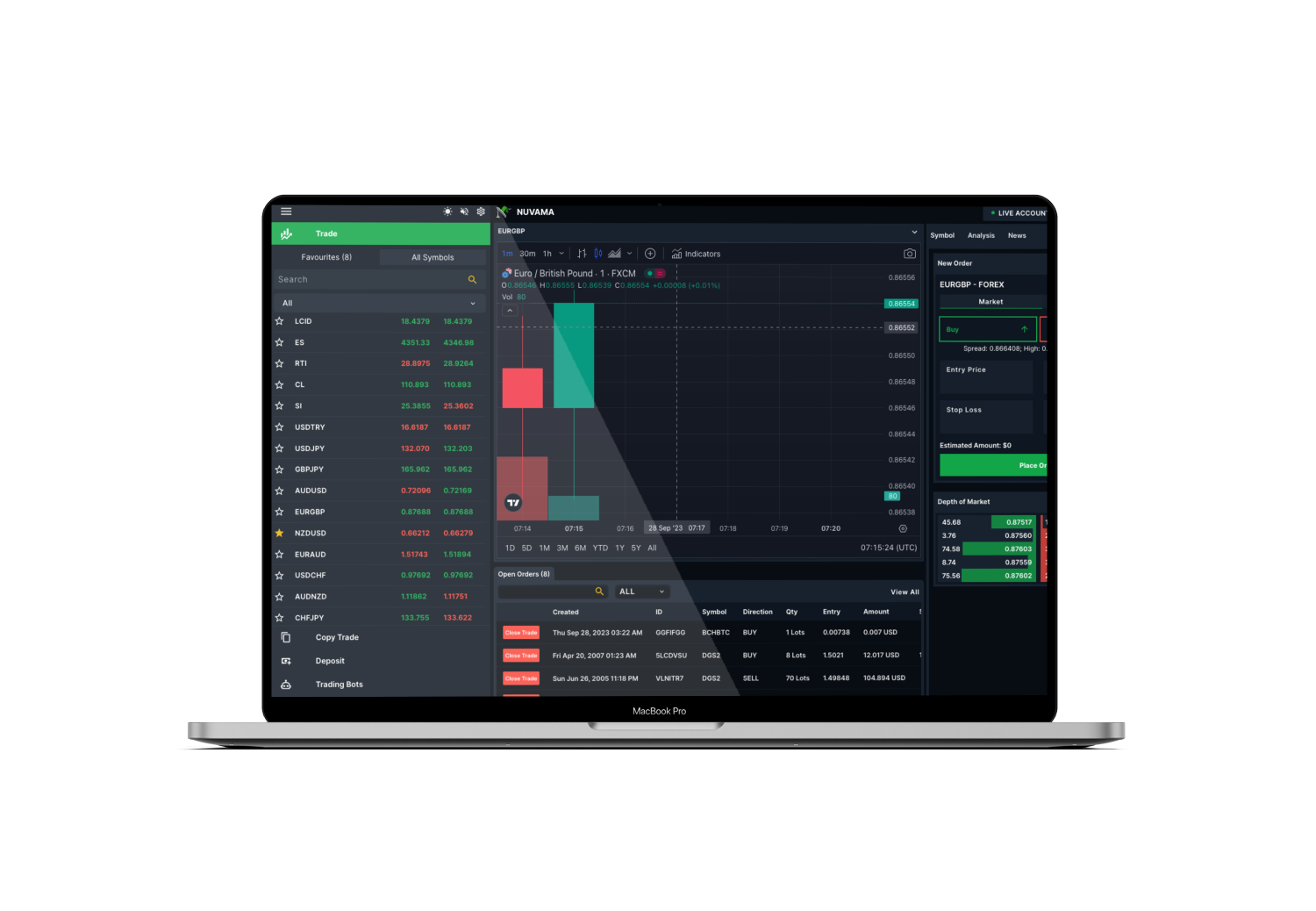 Trade major, minor and exotic currency pairs